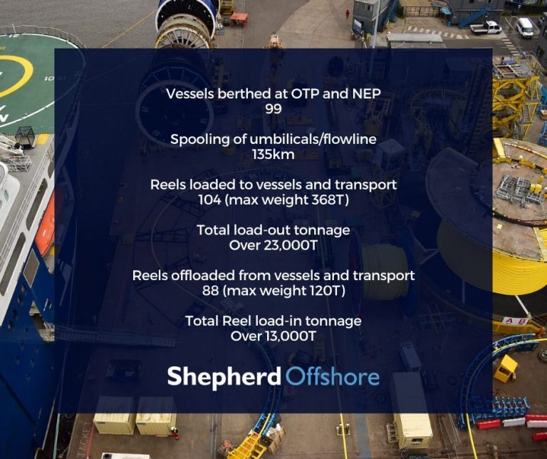 Operational Quantities 2019/20