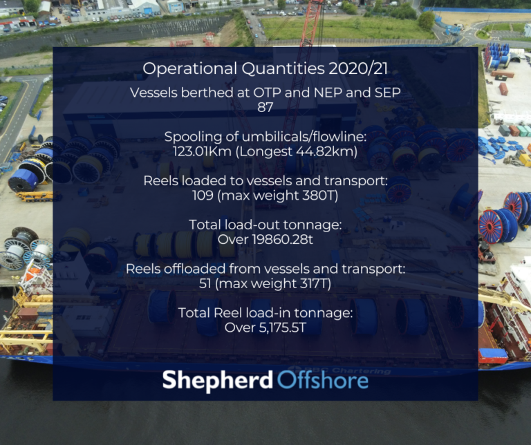 Operational Quantities 2020/21